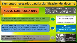 Planificación anual y de destrezas 2019  2020 Con el Nuevo Currículo del MINEDUC [upl. by Earehs]