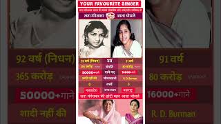 Lata Mangeshkar and Asha Bhosle Icons of Indian Music  trending singer hitsongs song youtube [upl. by Sheedy]