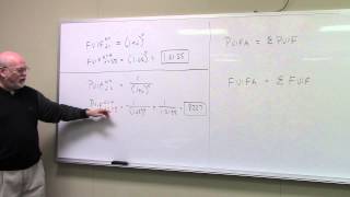 TVM Relation of Lump Sum and Annuity Tables [upl. by Adnilev]