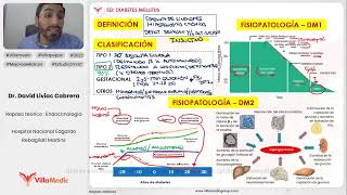 Diabetes Mellitus DX Criterios diagnostico amp Fisiopatología Endocrinología VILLAMEDIC Repaso T [upl. by Froma]