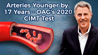 Arteries Younger by 17 Years  OAGs 2020 CIMT Test [upl. by Osmo]