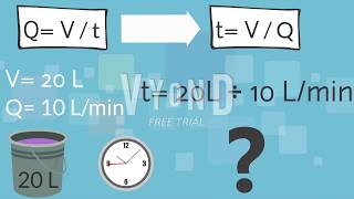 Aprende a calcular el caudal MÁS FÁCIL Y EN CASA [upl. by Ardisi]