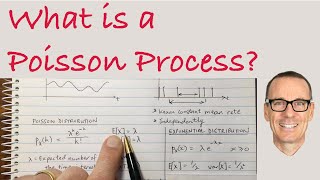 What is a Poisson Process [upl. by Hough949]