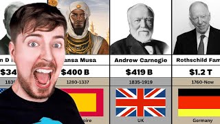 Richest Person In History Comparison [upl. by Sundstrom]