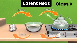 Latent heat ⚡3d animation  Class 9 Chemistry [upl. by Amir]