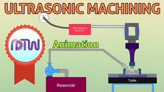 ULTRASONIC MACHINING How Ultrasonic Machining process work Animation [upl. by Anai]