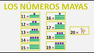 Números mayas del 11 al 20  Sistema de numeración maya  Los números mayas del once al veinte [upl. by Thorrlow]