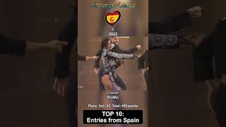 Top 10 Entries from Spain 🇪🇸 in Eurovision [upl. by Amaras]