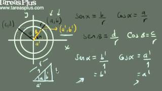 La circunferencia unitaria y las razones trigonométricas [upl. by Salim]