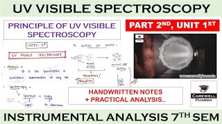 UV Visible Spectroscopy  Principle  P 2 U 1  Instrumental methods of analysis  Carewell Pharm [upl. by Sidra]