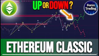 Next Move for Ethereum Classic  Up or Down   ETC Price Prediction  ETC News Now [upl. by Ecneps]