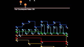 Algorithmic Music Composition with Johann Joseph Fuxs Gradus ad Parnassum [upl. by Kidd33]