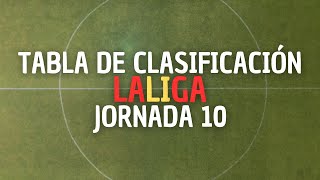 Tabla De LaLiga Española Fútbol  Clasificación En La Liga  Clasificación LaLiga EA Sports 2425 [upl. by Ava]