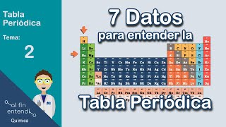 Propiedades Periódicas tabla periódica [upl. by Nysila]