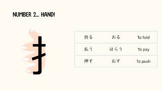 Learning Kanji Top 5 Body Parts Radicals [upl. by Nylyoj]