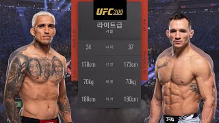 UFC 309 Charles Oliveira vs Michael Chandler 2  Full Fight amp Highlights [upl. by Ahsier973]