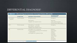 vertebrobasilar insufficiency [upl. by Odnesor]