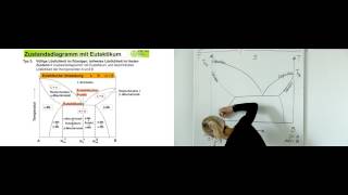 Legierungslehre 1  06 Beschriften eines Phasendiagramms mit Eutektikum [upl. by Ninos]