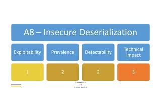 OWASP Top 10 2017  A8 Insecure Deserialization [upl. by Buna]