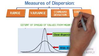 Measures of Dispersion Formulae and Examples  What is dispersion with Examples  Sample size [upl. by Austine]