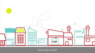 What is Combined Heat and Power CHP [upl. by Iram]