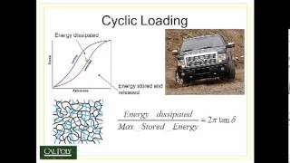 Topic 4 Viscoelastic Behavior Part 4 [upl. by Ikkaj336]