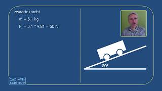 Natuurkunde uitgelegd  Zwaartekracht op een helling [upl. by Alyekahs]