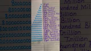 8 million8 billion 8 trillion 😱💯english counting learning [upl. by Tidwell109]