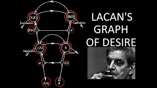 A Tour of Lacans Graph of Desire [upl. by Eetnuahs848]