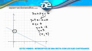 Intersecciones de una recta con los ejes cartesianos  Operacionexitocom [upl. by Maclean324]