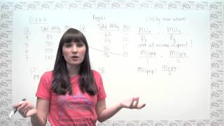 Microeconomics Practice Problem  Utility Maximization Using Marginal Utility and Prices [upl. by Oinesra]