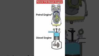 Petrol VS Diesel engine shortsvideo engine automobile automotive mechanical 3danimation [upl. by Gladis]