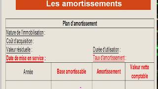 Les amortissements  2  L amortissement linéaire [upl. by Aiykan]