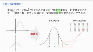 【統計学の基礎78】正規分布の標準化 [upl. by Hootman]