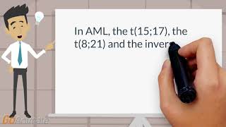 Chromosomal abnormality in AML with good prognosis [upl. by Gnoh]