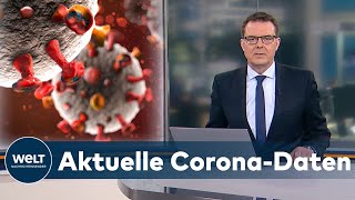 AKTUELLE CORONAZAHLEN RKI meldet 11 369 Neuinfektionen und 989 neue Todesfälle [upl. by Benedick]