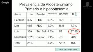 Hiperaldosteronismo Primario [upl. by Eeb975]