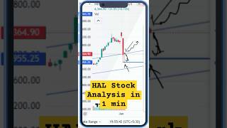 Hal stock analysis today [upl. by Yerffoeg996]