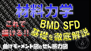 074 BMDとSFDの基礎を解説（材料力学・構造力学）‐片持ち梁編 [upl. by Naillik65]