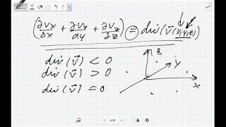 Die Herleitung der Divergenz eines Vektorfeldes [upl. by Rosaline495]