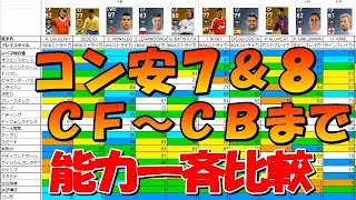 コン安7＆8 CF～CBまで能力一斉比較～ライブアプデが無いスカッド作り～【ウイイレアプリ2019】 [upl. by Norma71]