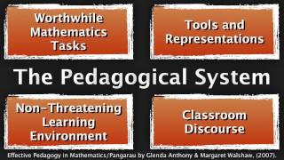 The Pedagogical System for Mathematics Instruction Silent Solution [upl. by Burl]