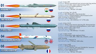 Top 10 Deadliest amp Most Powerful Cruise Missiles in the World 2020 [upl. by Ydda]