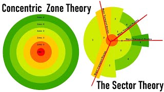 The Concentric Zone Theory and The Sector Theory Hierarchy of Central Functions and Places [upl. by Bindman]