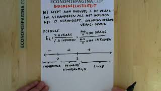 Inkomenselasticiteit Economiepaginacom [upl. by Christoper]