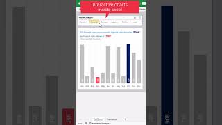 Charts with slicers in Excel  Interactive and dynamic without VBA exceltips excelchart excel [upl. by Ahsiuqal]