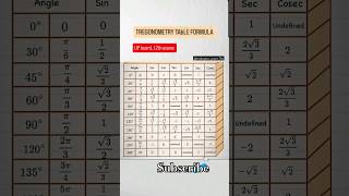 trigonometry table formula Shorts video status [upl. by Nalliuq654]