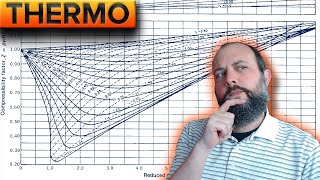 How to find Compressibility Factor Z [upl. by Onileba]