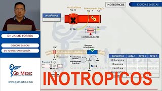 FARMACOLOGIA CARDIOVASCULAR  INOTROPICOS [upl. by Martineau332]