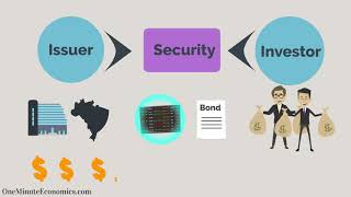 Securities Explained in One Minute From DefinitionMeaning to Examples [upl. by Ulita]